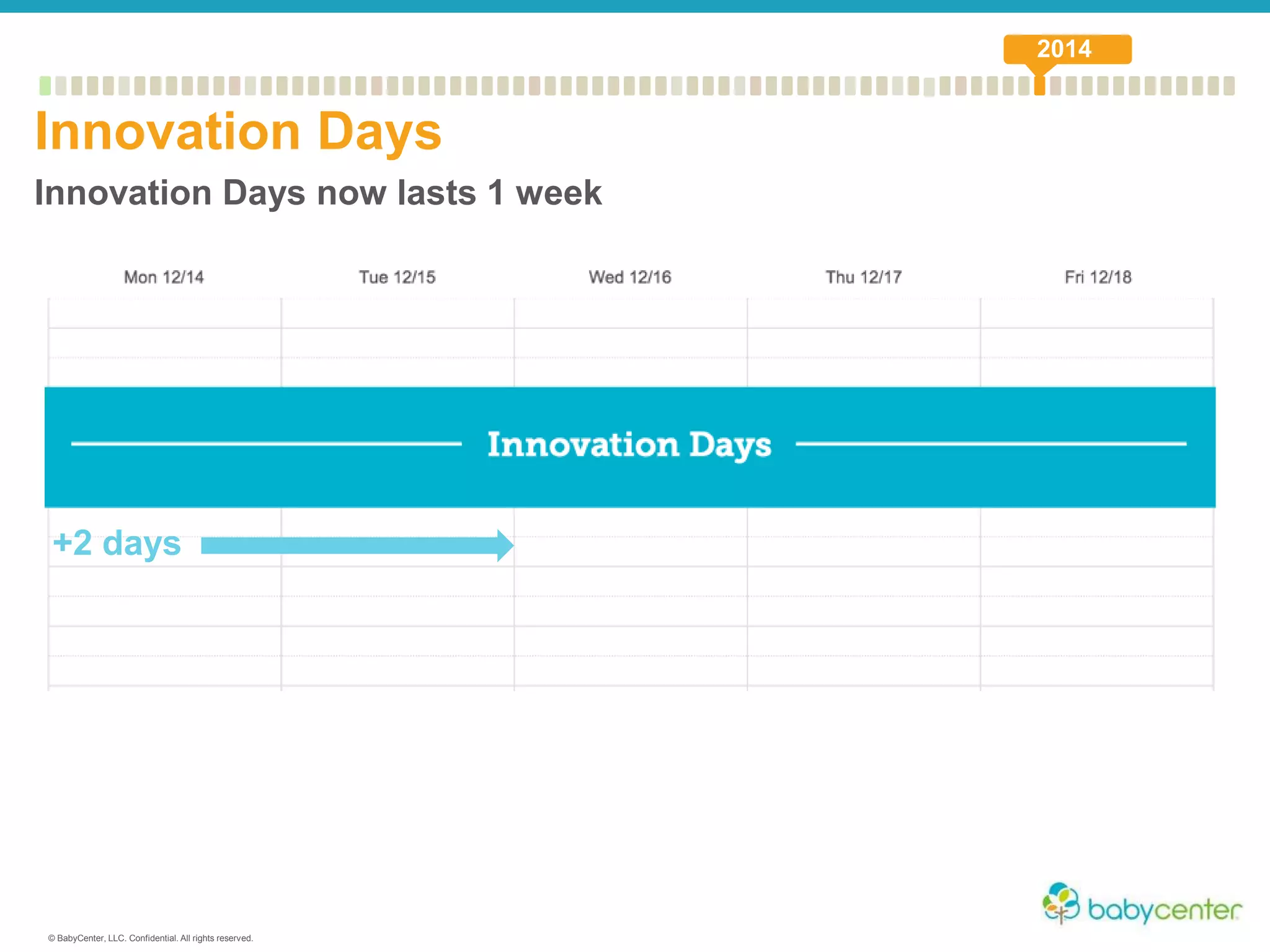 © BabyCenter, LLC. Confidential. All rights reserved.
Innovation Days now lasts 1 week
Innovation Days
2014
+2 days
 