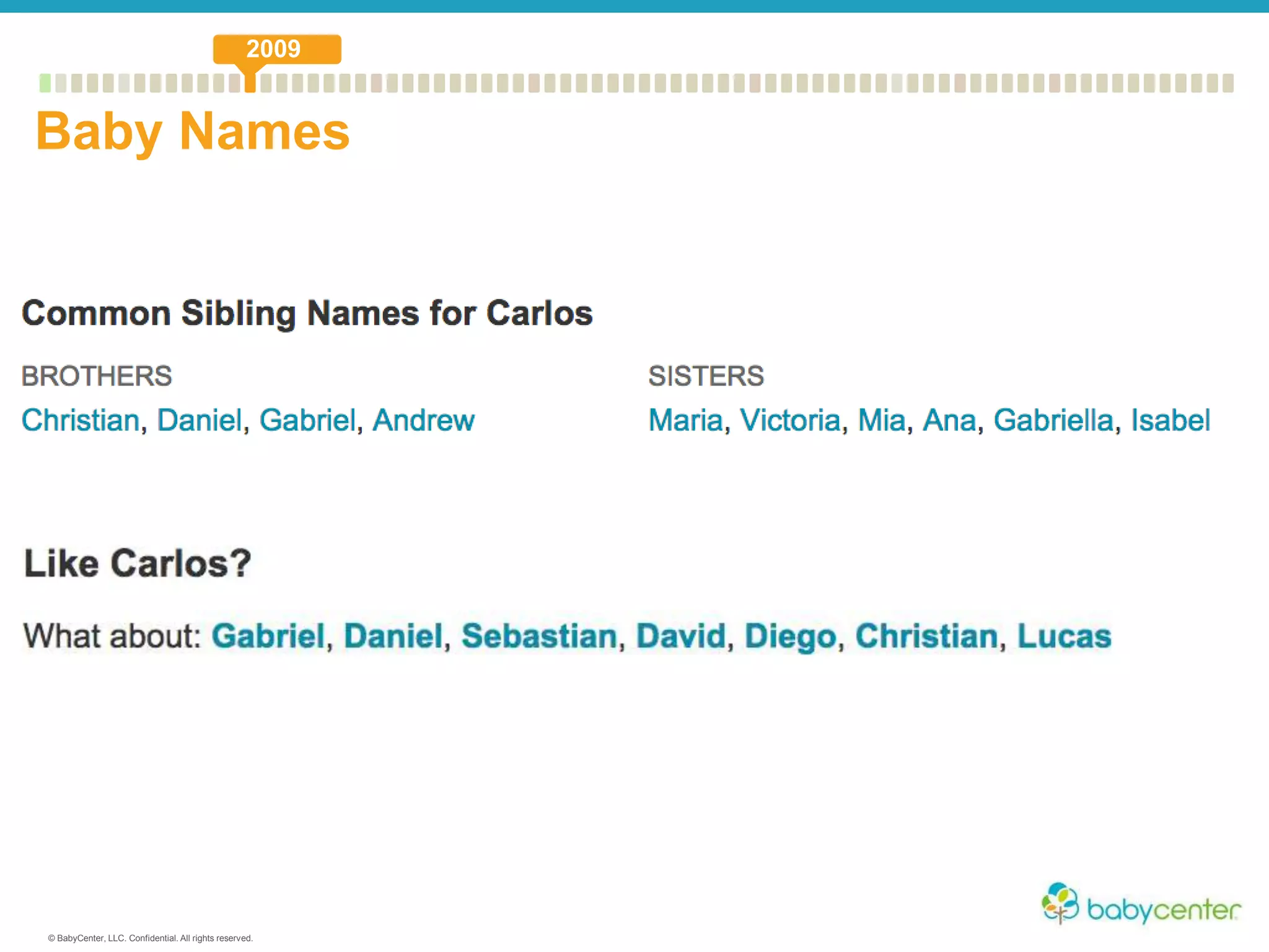 © BabyCenter, LLC. Confidential. All rights reserved.
Baby Names
2009
 