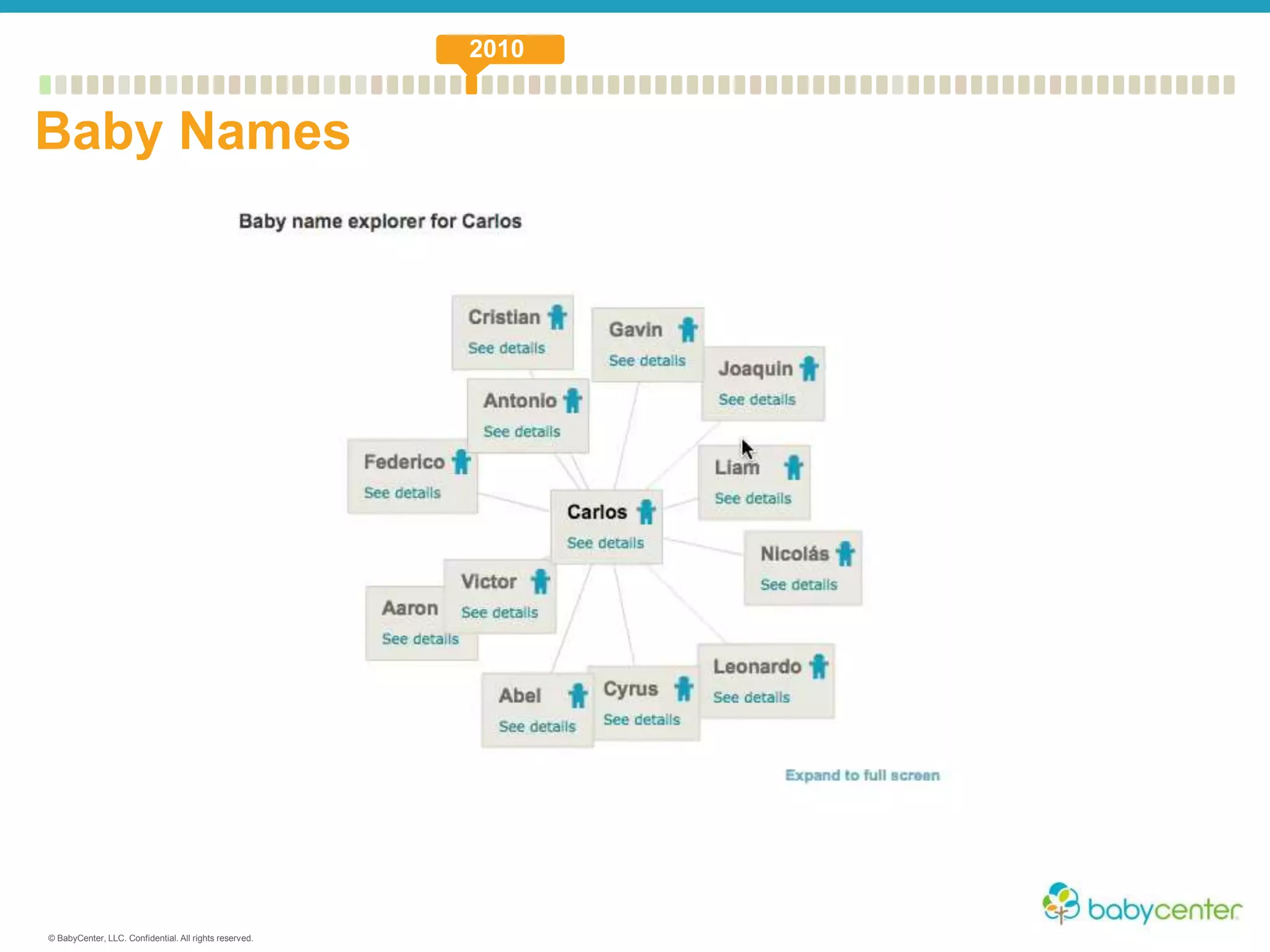 © BabyCenter, LLC. Confidential. All rights reserved.
Baby Names
2010
 