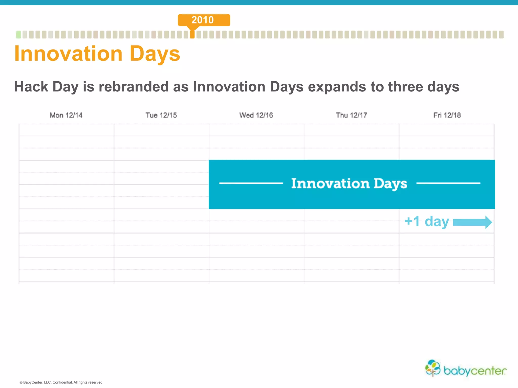 © BabyCenter, LLC. Confidential. All rights reserved.
Hack Day is rebranded as Innovation Days expands to three days
Innovation Days
2010
+1 day
 