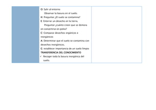 O: Salir al entorno
   Observar la basura en el suelo.
H: Preguntar ¿El suelo se contamina?
E: Enterrar un desecho en la tierra.
   Preguntar ¿cuánto creen que se demora
en convertirse en polvo?
C: Comparar desechos orgánicos e
inorgánicos
A: Determinar que el suelo se contamina con
desechos inorgánicos.
G: establecer importancia de un suelo limpio
TRANSFERENCIA DEL CONOCIMIENTO
 Recoger toda la basura inorgánica del
  suelo.
 