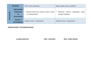 RECURSOS       Tierra, texto, desechos.                          Agua, funda, texto y cuaderno.

              INDICADORES
               ESENCIALES    Expreso manera de cuidar el suelo y evitar       Relaciona    criterios   planteados   sobre
EVALUACIÓN


                   DE          su contaminación                                  energía hidráulica
               EVALUACIÓN

                TÉCNICA E
                            Prueba escrita / Cuestionario                     Prueba escrita / Cuestionario
              INSTRUMENTO


OBSERVACIONES Y RECOMENDACIONES




                  ALUMNA MAESTRA                            PROF. SUPEVISOR               PROF. ORIENTADORA
 