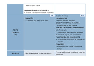 Realizar otras sumas


            TRANSFERENCIA DEL CONOCIMIENTO
             Resolver sumas repitiendo todo el proceso

                                                   A.A.   Revisión de Tareas                     A.M.

            EVALUACIÓN                                    PRE REQUISISTOS
             Completar pág. 18 y 19 del texto.            Enlistar esquinas dibujadas
                                                          ESQUEMA CONCEPTUAL DE PARTIDA
                                                           Preguntar qué es una esquina
                                                          ELABORACIÓN DEL NUEVO CONOCIMIENTO
 TIEMPO                                                   E: Definir ángulo
TENTATIVO                                                 C: Comparar los gráficos con la definición
  (30’)                                                   A: Trazar un ángulo con 2 semirrectas
                                                          TRANSFERENCIA DEL CONOCIMIENTO
                                                           Transformar sus gráficos de esquinas en
                                                             ángulos
                                                          EVALUACIÓN
                                                           Completar la pág. 13 del cuaderno de
                                                            trabajo.

                                                          Texto y cuaderno del estudiante, hojas de
RECURSOS    Texto del estudiante, fichas, marcadores.
                                                          evaluación.
 
