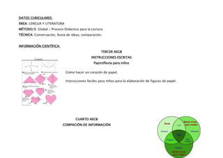 DATOS CURICULARES:
ÁREA: LENGUA Y LITERATURA
MÉTODO/S: Global / Proceso Didáctico para la Lectura
TÉCNICA: Conversación, lluvia de ideas, comparación.


INFORMACIÓN CIENTÍFICA:
                                                    TERCER AEGB
                                             INSTRUCCIONES ESCRITAS
                                               Papiroflexia para niños

                             Cómo hacer un corazón de papel.

                             Instrucciones fáciles para niños para la elaboración de figuras de papel.




                                   CUARTO AEGB
                           COMPACIÓN DE INFORMACIÓN
 
