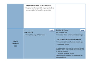 TRANSFERENCIA DEL CONOCIMIENTO
             Explicar en forma oral la importancia de la
              presencia del Sol para los seres vivos.




                                                    A.A.    Revisión de Tareas                    A.M.
            EVALUACIÓN                                      PRE REQUISISTOS
             Completar pág. 17 del Texto                    Recordar al sol como fuente de energía


                                                              ESQUEMA CONCEPTUAL DE PARTIDA
 TIEMPO                                                      Preguntar cómo se llama la energía que
TENTATIVO                                                     produce el viento
  (30’)

                                                            ELABORACIÓN DEL NUEVO CONOCIMIENTO
                                                            O: Salir al entorno
                                                               Sentir la brisa del viento.
                                                            FH-Preguntar ¿El viento es una fuente de
                                                            energía natural?
 