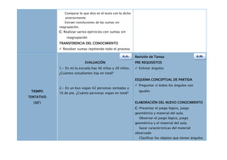 Comparar lo que dice en el texto con lo dicho
            ……anteriormente.
               Extraer conclusiones de las sumas sin
            reagrupación.
            C: Realizar varios ejercicios con sumas sin
            …….reagrupación
            TRANSFERENCIA DEL CONOCIMIENTO
             Resolver sumas repitiendo todo el proceso

                                                       A.A.    Revisión de Tareas                     A.M.

                            EVALUACIÓN                         PRE REQUISISTOS
            1.- En mi la escuela hay 46 niñas y 28 niños.       Enlistar ángulos
            ¿Cuántos estudiantes hay en total?

                                                               ESQUEMA CONCEPTUAL DE PARTIDA
                                                                Preguntar si todos los ángulos son
            2.- En un bus viajan 42 personas sentadas y
 TIEMPO                                                          iguales
            16 de pie. ¿Cuánto personas viajan en total?
TENTATIVO
  (30’)                                                        ELABORACIÓN DEL NUEVO CONOCIMIENTO
                                                               C: Presentar el juego lógico, juego
                                                               geométrico y material del aula.
                                                                 Observar el juego lógico, juego
                                                               geométrico y el material del aula.
                                                                 Sacar características del material
                                                               observado
                                                                 Clasificar los objetos que tienen ángulos
 
