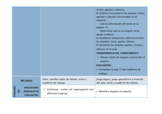 rectos, agudos y obtusos.
                                                                               G: Graficar en la pizarra los ángulos rectos,
                                                                               agudos y obtusos encontrados en el
                                                                               material.
                                                                                  Leer la información del texto en la
                                                                               página 14.
                                                                                  Determinar qué es un ángulo recto,
                                                                               agudo y obtuso.
                                                                               A: Establecer semejanza y diferencia entre
                                                                               los ángulos: recto, agudo, obtuso.
                                                                               C: Encontrar los ángulos agudos, rectos y
                                                                               obtusos en el aula.
                                                                               TRANSFERENCIA DEL CONOCIMIENTO
                                                                                Dibujar clases de ángulos al escuchar el
                                                                                  nombre
                                                                               EVALUACIÓN
                                                                                Completar la pág.15 del cuaderno de
                                                                                 trabajo.

                                 Tillos, semillas palos de helado, texto y     Juego lógico, juego geométrico y material
                RECURSOS
                                 cuaderno de trabajo.                          del aula, texto y cuaderno de trabajo.
EVALUACI




                  INDICADORES
                                   Construye     sumas sin reagrupación con
           ÓN




                 ESENCIALES DE                                                  Identifica ángulos en objetos
                                     diferente material.
                  EVALUACIÓN
 