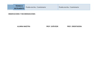 TÉCNICA E
                    Prueba escrita./ Cuestionario                     Prueba escrita./ Cuestionario
      INSTRUMENTO


OBSERVACIONES Y RECOMENDACIONES




          ALUMNA MAESTRA                            PROF. SUPEVISOR               PROF. ORIENTADORA
 