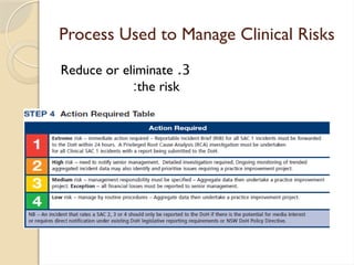 Pt Safety- Learning from Error guideline.pptx