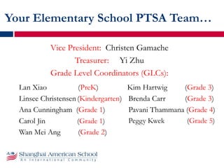 Your Elementary School PTSA Team…
Vice President: Christen Gamache
Treasurer: Yi Zhu
Grade Level Coordinators (GLCs):
Kim Hartwig (Grade 3)
Brenda Carr (Grade 3)
Pavani Thammana (Grade 4)
Peggy Kwek (Grade 5)
Lan Xiao (PreK)
Linsee Christensen (Kindergarten)
Ana Cunningham (Grade 1)
Carol Jin (Grade 1)
Wan Mei Ang (Grade 2)
 