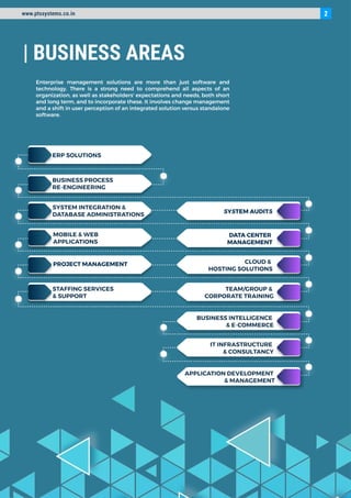 PTS SYSTEMS & SOLUTIONS, NAVI MUMBAI....