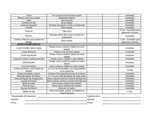 Tacos                      Por lo menos dos en buen estado                                      Inmediato
        Botiquín primeros auxilios                   Elementos básicos                                            Inmediato
                  Gato                                  Que funcione                                              Inmediato
             Guantes de tela                            Buen estado                                               Inmediato
           Llanta de repuesto            30 libras de presión y 0.25 cm de labrado                                Inmediato
                 Cruceta                                Buen estado                                               Inmediato
                                                                                                           6 días - inmediato para
                Linterna                                 Pilas extra
                                                                                                             operación nocturna
                                          Recarga ultimo año y buena presión en
                 Extintor                                                                                        Inmediato
                                                       manómetro
  Chaleco reflectivo para cambio de                                                                        7 días - inmediato para
                                                        Buen estado
               llantas                                                                                       operación nocturna
     ASPECTOS MECANICOS
                                          Pastas, luces y señal en tablero en buen
     Luces frontales, altas y bajas                                                                              Inmediato
                                                            estado
            Luces de frenos                     Pastas, luces en buen estado                                     Inmediato
           Luces de parqueo               Pastas, luces y señal en tablero en buen
                                                                                                                 Inmediato
                                                            estado
 Luces de reversa o señal preventiva        Pastas, luces o señal en buen estado                                 Inmediato
                                          Pastas, luces y señal en tablero en buen
              Direccionales                                                                                      Inmediato
                                                            estado
           Luces de tablero                luces y señal en tablero en buen estado                               Inmediato
   Estado de llantas, profundidad de     2.5 mm de profundidad, sin irregularidades
                                                                                                                  15 días
                 labrado                                en la superficie
      Estado de llantas, presión         30 libras (Ver especificaciones de la llanta)                           Inmediato
      Nivel del líquido de batería       A 1 cm por sobre las placas de cada celda                               Inmediato
   Nivel del líquido de refrigeración   Entre marcas mínima y máxima del deposito                                Inmediato
          Líquido de frenos             Entre marcas mínima y máxima del deposito                                Inmediato
            Nivel de aceite                    Entre marca máxima del medidor                                    Inmediato
             Nivel de agua                     Entre marca máxima del medidor                                    Inmediato
          Bornes de batería                          Libres de corrosión.                                        Inmediato
             Cables de alta               Libres de aceites, grasas sin añadiduras
                                                                                                                   7 días
                                                       totalmente lisos
Responsable de Inspección                                                                Auditoria de la
Nombre                                                                                   Nombre
Firma                                                                                    Firma
 