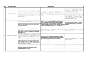 N°    PASOS DE LA TAREA                                                                                                INSTRUCCIONES

                                                                                                                                                                           Mantenga todos los sistemas controlados sobre la
                                                                                                                                                                           operación de conducir : FUERZA CENTRIFUGA,
                                 Centre su atención únicamente en los indicadores del tablero                                                                              PRECAUCIONES CUANDO LLUEVE : AUMENTE
                                 que referencian el adecuado funcionamiento de la motocicleta,     Con la moto prendida verifique : Encendido de la luz delantera y luz    LAS MEDIDAS DE PRECAUCION, disminuya la
                                 mantenga una postura correcta, rodillas cerradas contra el        de placa, Funcionamiento del freno y luz de freno, Orientacion de los   velocidad cuando haya baja visibilidad en su campo
4      Prenda la Motocicleta     tanque     de   gasolina   sin   ejercer   presion,    cadera     espejos retrovisores, Operación de las luces direccionales :            visual de conduccion, evite abruptamente los
                                 perpendicularmente paralela a la posicion de las piernas con      delanteras y traseras, el soporte de estacionamiento debe estar         charcos para evitar accidentes, procure no frenar
                                 plena comodidad, Manos ubicadas sin rigidez, listas a accionar    elevado.                                                                sobre superficies mojadas con barro y aceite, tenga
                                 el freno o embrague.                                                                                                                      extremo cuidado con las alcantarillas y las juntas
                                                                                                                                                                           pueden ocasionarle caidas, no frene sobre rieles,
                                                                                                                                                                           demarcaciones tachas y huecos.


                                 Descanse las horas suficientes antes de comenzar a trabajar.      Percátese del buen funcionamiento de la motocicleta durante la
                                                                                                   marcha. Antes de iniciar la marcha en moto debe asegurarse el      Cuando las condiciones climáticas o la visibilidad
                                                                                                   casco, usar ropa justa pero que no incomode ni que obstruya        sean desfavorables, aumente las precauciones o
                                 Mantenga su atención fija en la conducción y ambas manos          cualquier movimiento del conductor y no usar accesorios que puedan detengase
                                 colocadas en el manubrio                                          enredarse con algún elemento bien sea de la moto o del medio.


                                 Mantenga su mirada en la vía, no en el paisaje u otros
                                 distractores.
                                                                                                    Deténgase inmediatamente al detectar cualquier falla mecánica en        Utilice las prácticas de la cortesía y la seguridad en
                                                                                                   su sistema de frenos, llantas, embrague.                                las intersecciones viales.
                                 Utilice siempre los equipos de seguridad y siga instrucciones
                                 específicas de uso.

                                 En caso de que los recorridos sean de largas distancias realice
5    Conduccion de Motocicleta   pausas períodicamente donde pueda bajarse de la motocicleta,
                                 estacionarla, caminar, hidratarse, comer luego de un receso       los motociclistas deben transitar por la derecha de las vias, a una
                                 continuar.                                                        distancia no mayor de un metro de la acera u orilla y nunca deben
                                                                                                   usar las vias exclusivas para el servicio publico colectivo.            Esté dispuesto a ceder el derecho a la vía con el fin
                                                                                                                                                                           de evitar un accidente.
                                 Respete y mantenga todos los límites de velocidad permitida
                                 según los articulos 106 y 107 del codigo nacional de transito :
                                 ZONA residencial : 30 Km, Zona Urbana : Hasta 80km por hora, Siempre conducir con la luz del faro delantero encendida.
                                 Zona Rural : Hasta 120 km por hora.                             Utilice siempre las direccionales cuando cambie su carril o gire,
                                                                                                 realizar intersecciones o adelantar otro vehículo.


                                                                                                   No transporte ningun material ya sea que por su peso, longitud o        Si no está seguro de una dirección, estacione al lado
                                 Mantenga la concentracion y evite consumir drogas o
                                                                                                   volumen, ponga en riesgo su integridad y la seguridad suya o la de      derecho de la vía. Nunca lea las direcciones
                                 sustancias psicoactivas al conducir.
                                                                                                   terceros.                                                               mientras está conduciendo.
 