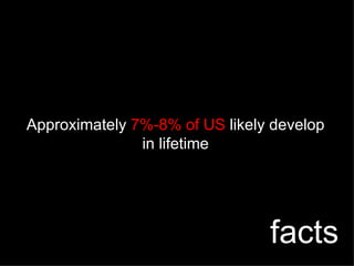 Approximately  7%-8% of US  likely develop in lifetime facts 