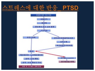 스트레스에 대한 반응_ PTSD
 