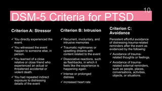 DSM-5 Criteria for PTSD
Criterion A: Stressor
 You directly experienced the
event.
 You witnessed the event
happen to someone else, in
person.
 You learned of a close
relative or close friend who
experienced an actual or
threatened accidental or
violent death.
 You had repeated indirect
exposure to distressing
details of the event
Criterion B: Intrusion
 Recurrent, involuntary, and
intrusive memories
 Traumatic nightmares or
upsetting dreams with
content related to the event
 Dissociative reactions, such
as flashbacks, in which it
feels like the experience is
happening again.
 Intense or prolonged
distress
 increased heart rate
Criterion C:
Avoidance
Persistent effortful avoidance
of distressing trauma-related
reminders after the event as
evidenced by the following:
 Avoidance of trauma-
related thoughts or feelings.
 Avoidance of trauma-
related external reminders,
such as people, places,
conversations, activities,
objects, or situations.
 