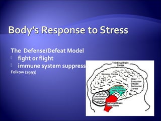 The Defense/Defeat Model
 fight or flight
 immune system suppression
Folkow (1993)
 