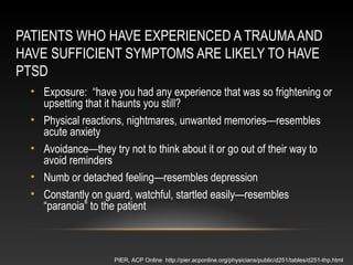 PATIENTS WHO HAVE EXPERIENCED A TRAUMA AND
HAVE SUFFICIENT SYMPTOMS ARE LIKELY TO HAVE
PTSD
• Exposure: “have you had any experience that was so frightening or
upsetting that it haunts you still?
• Physical reactions, nightmares, unwanted memories—resembles
acute anxiety
• Avoidance—they try not to think about it or go out of their way to
avoid reminders
• Numb or detached feeling—resembles depression
• Constantly on guard, watchful, startled easily—resembles
“paranoia” to the patient

PIER, ACP Online http://pier.acponline.org/physicians/public/d251/tables/d251-thp.html

 