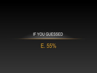 IF YOU GUESSED

E. 55%

 