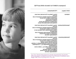 Note.  From “Attention deficit hyperactivity disorder and posttraumatic stress disorder: Differential diagnosis in childhood sexual abuse ” by D. Weinstein, D. Staffelbach, and M. Biaggio, 2000,  Clinical Psychology Review, 20 , p. 368. 