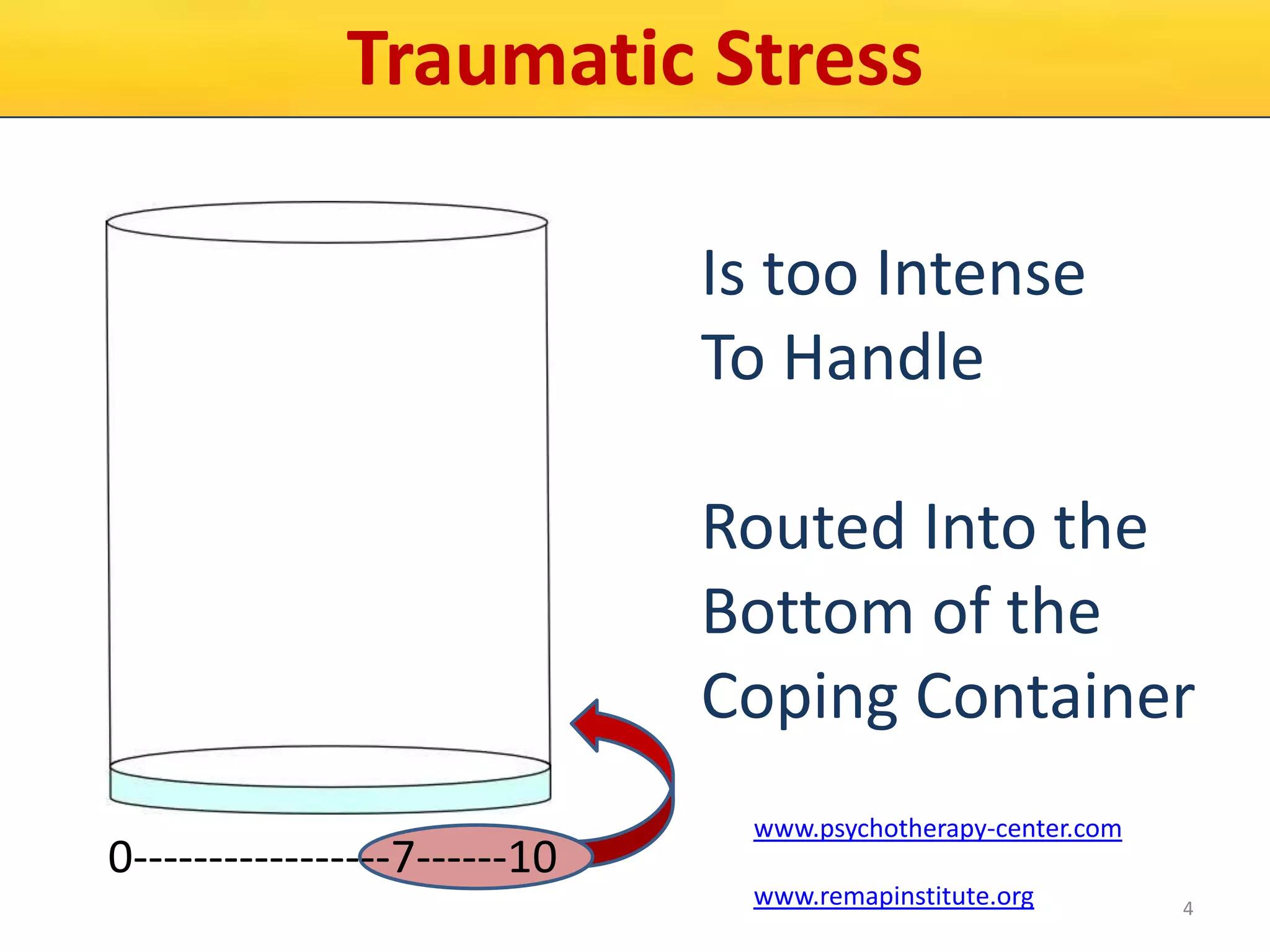 Traumatic Stress
Is too Intense
To Handle

Routed Into the
Bottom of the
Coping Container
0-----------------7------10

www.psychotherapy-center.com
www.remapinstitute.org

4

 