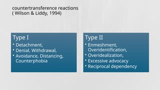 Overidentification Understanding PTSD and Vicarious Traumatization: Diagnosis, Impact, and ...