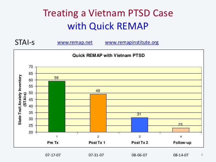what was ptsd called in vietnam war what was ptsd called in vietnam war