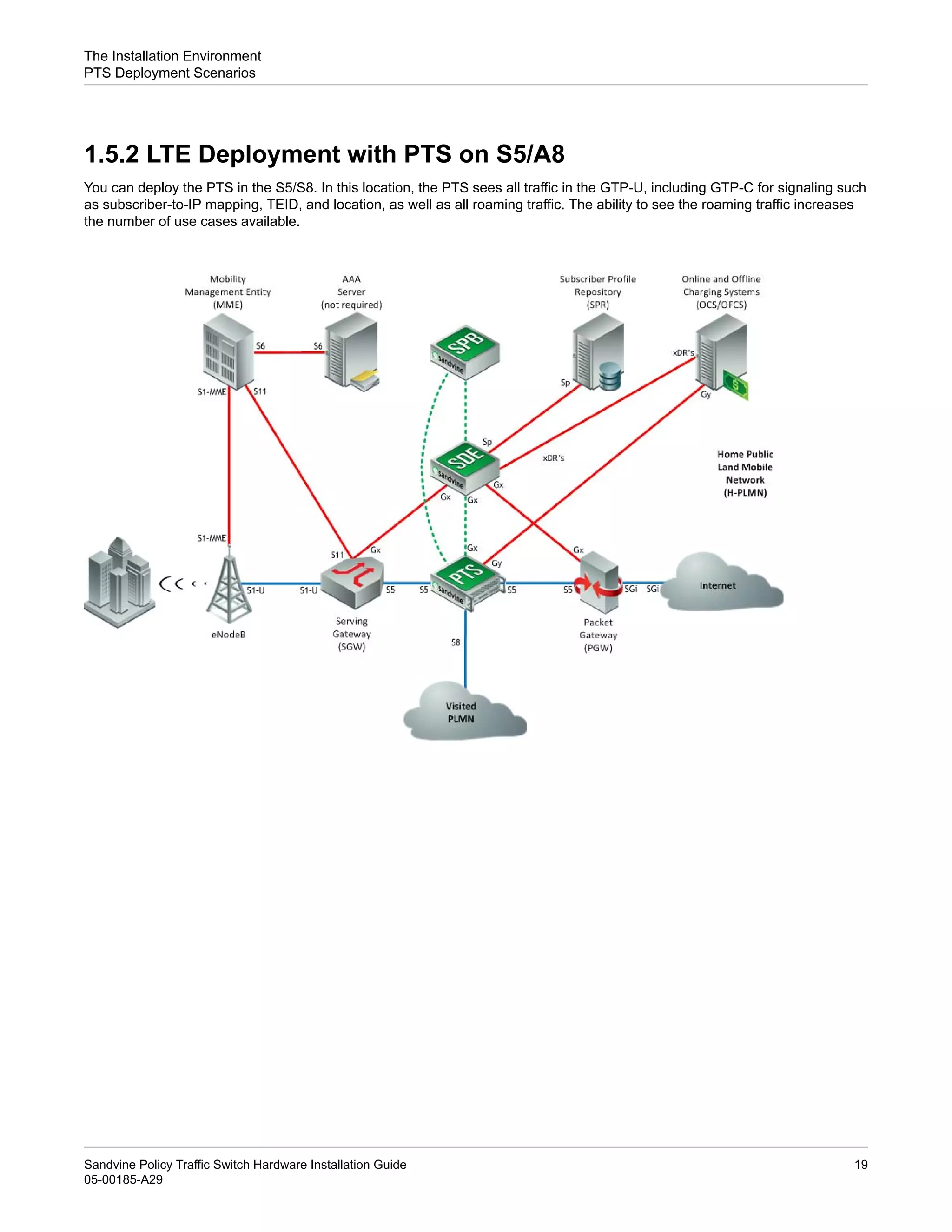 PTS_Hardware_Installation_Guide_A29.pdf