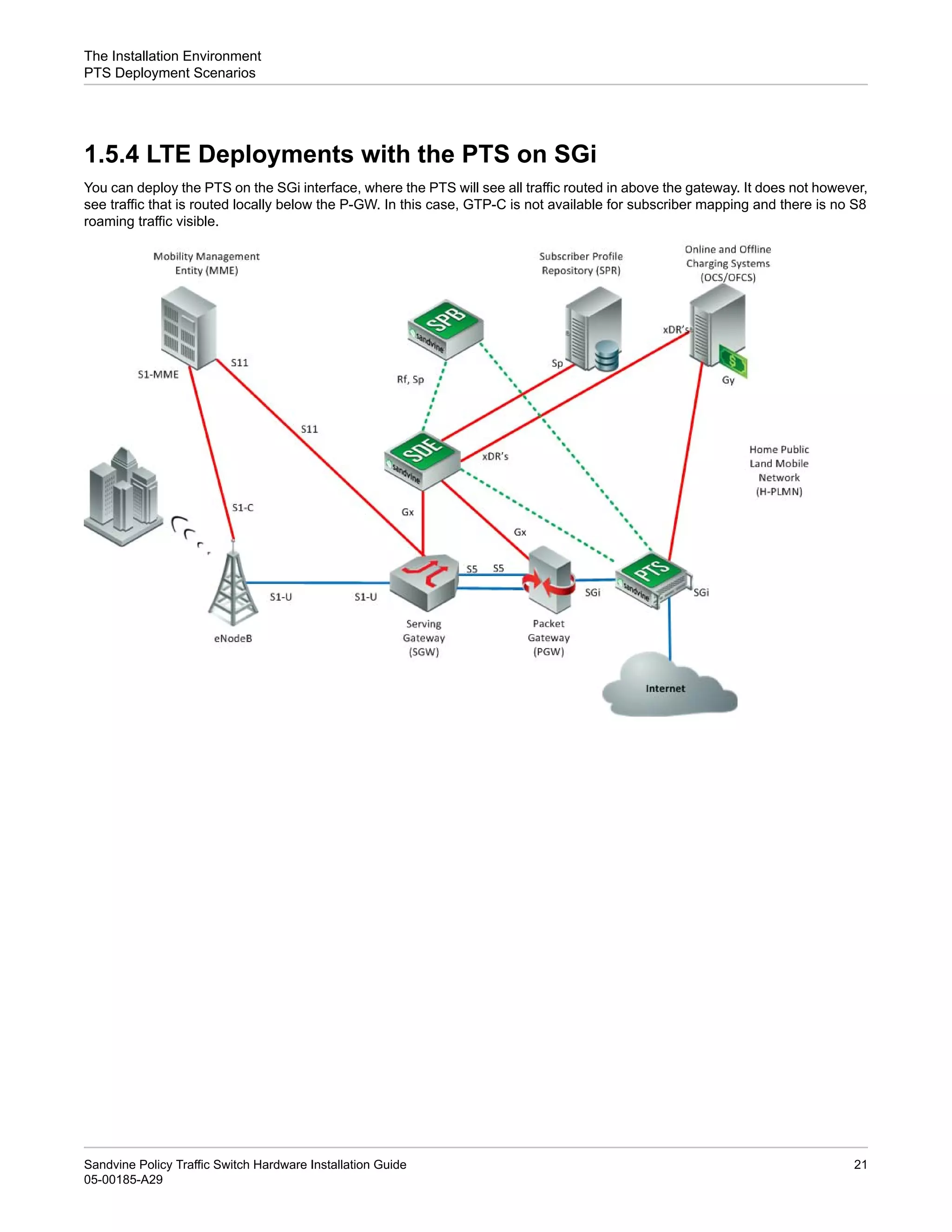 PTS_Hardware_Installation_Guide_A29.pdf
