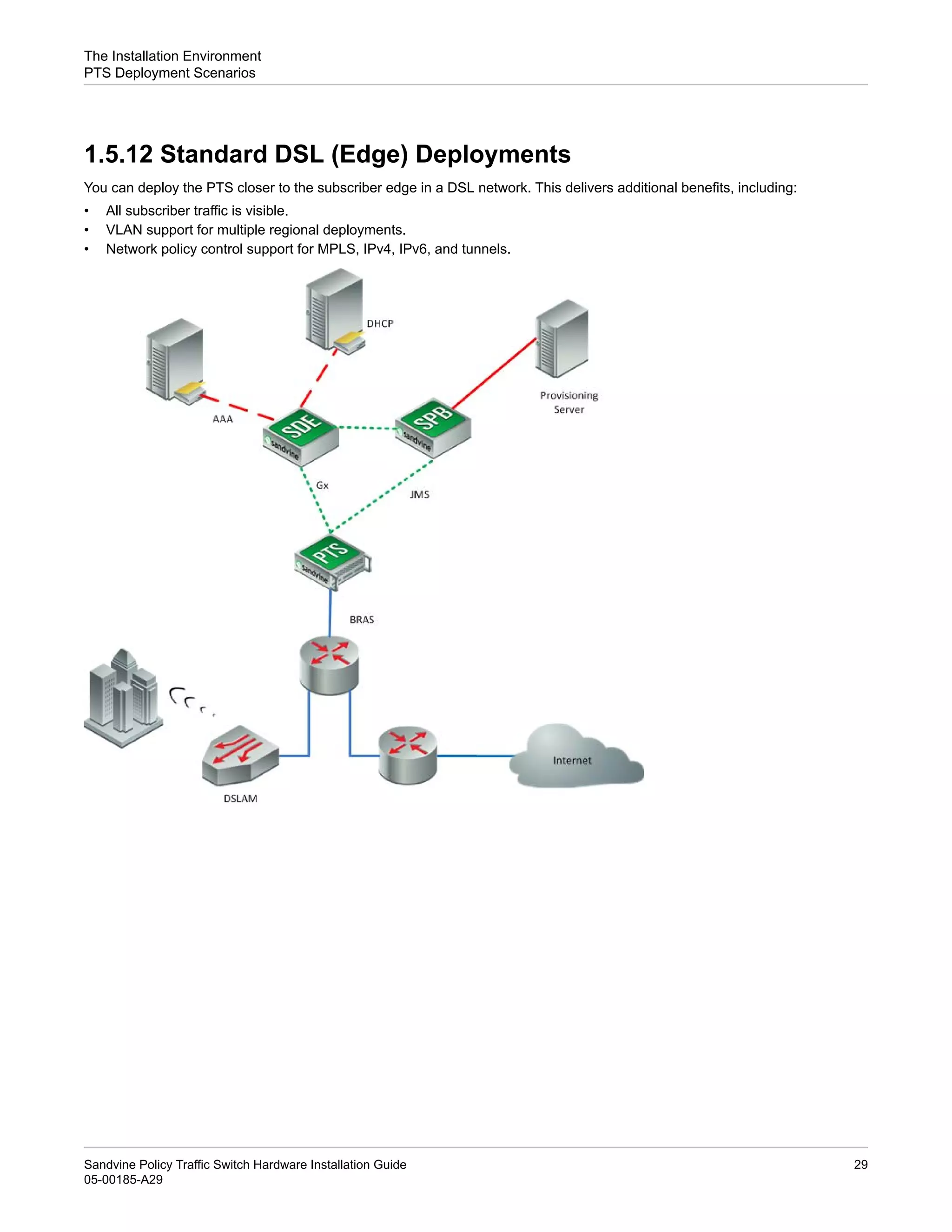 PTS_Hardware_Installation_Guide_A29.pdf