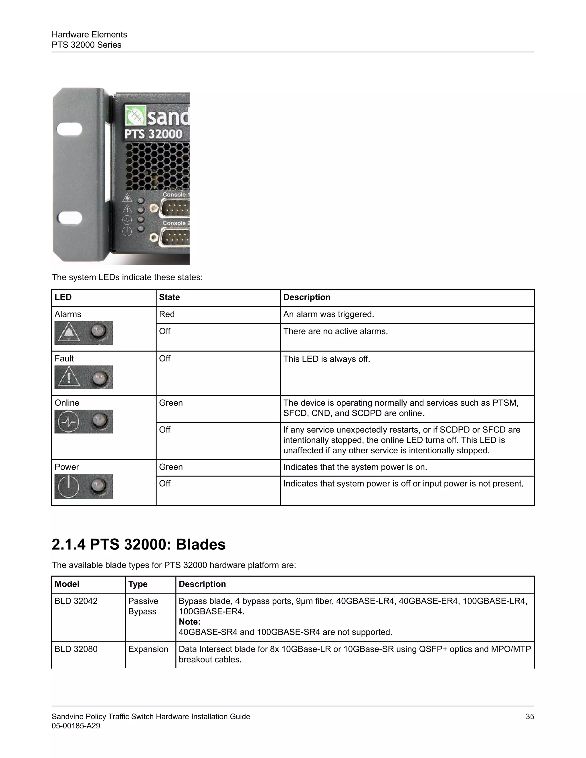 PTS_Hardware_Installation_Guide_A29.pdf
