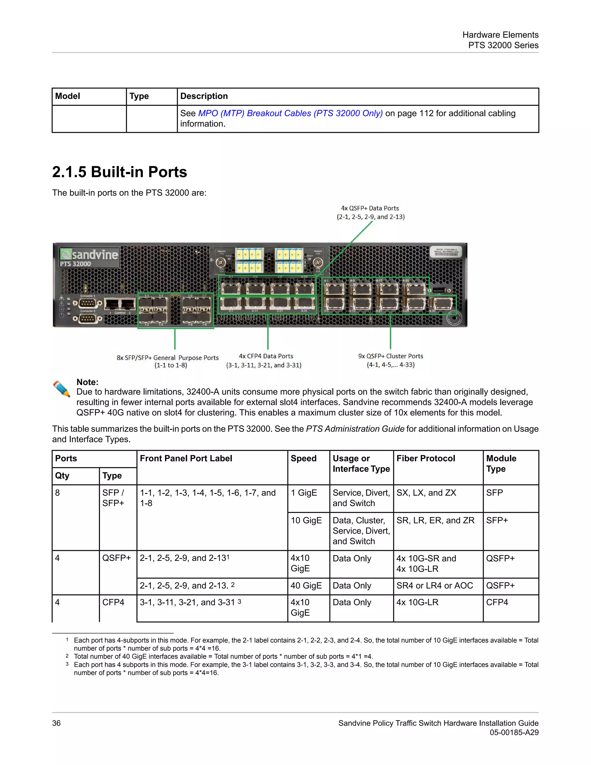 PTS_Hardware_Installation_Guide_A29.pdf