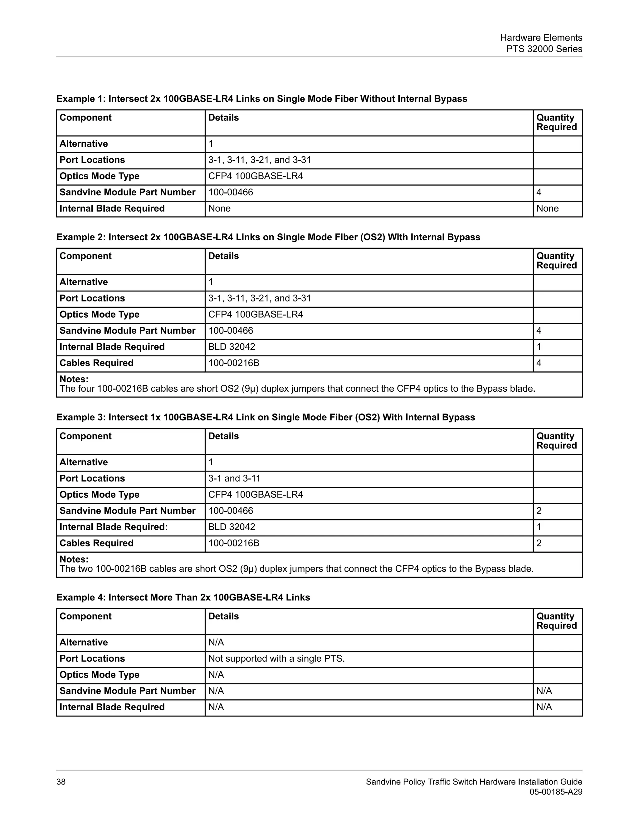 PTS_Hardware_Installation_Guide_A29.pdf