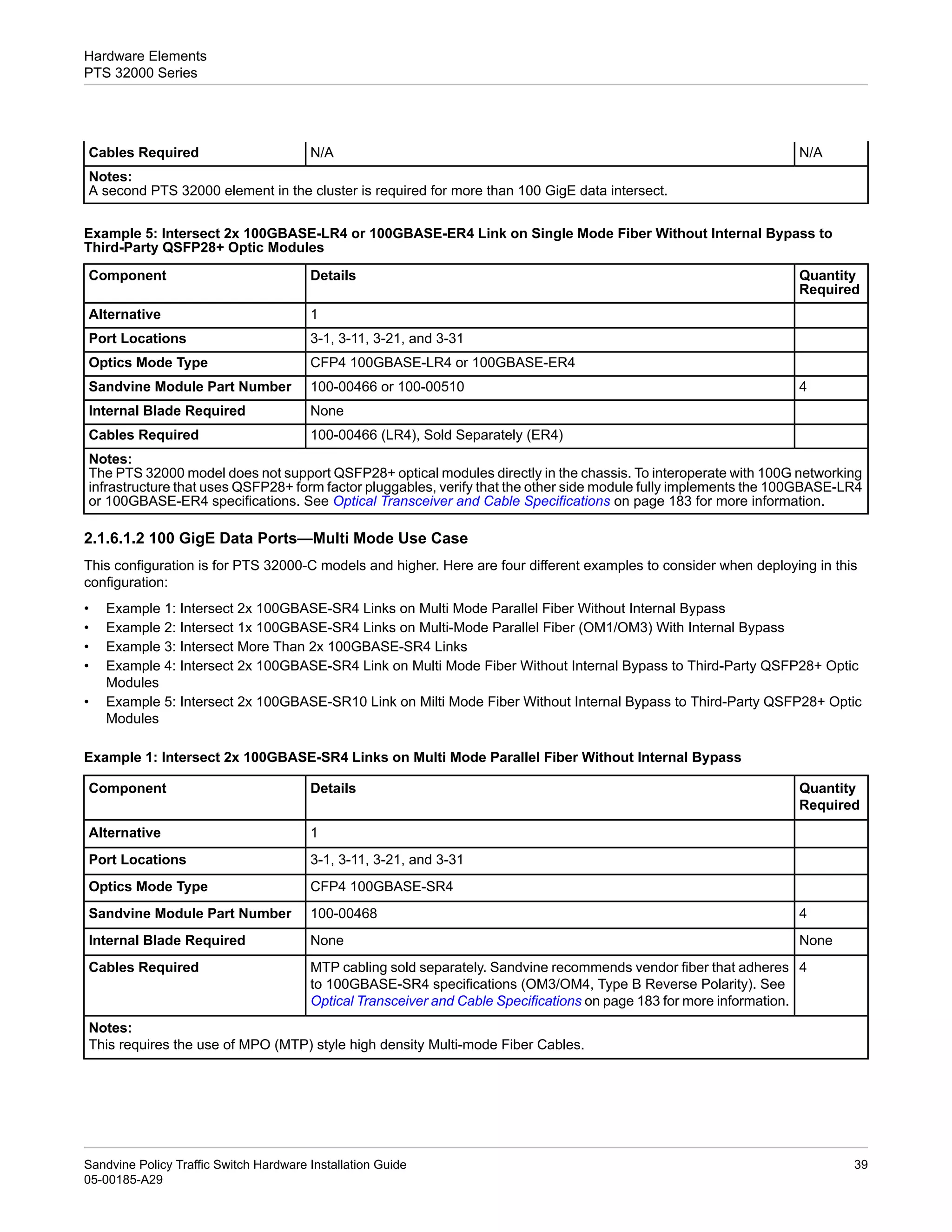 PTS_Hardware_Installation_Guide_A29.pdf
