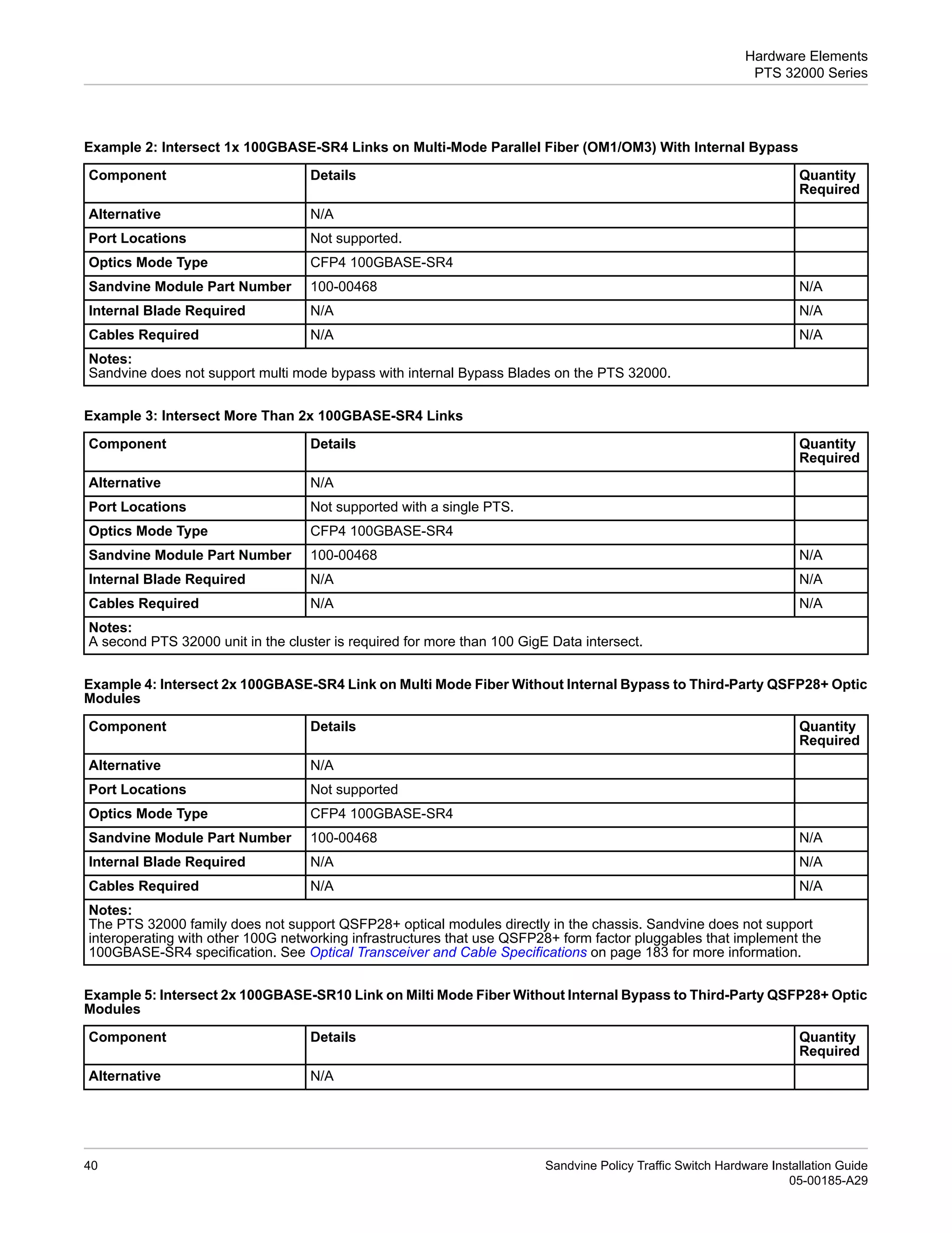 PTS_Hardware_Installation_Guide_A29.pdf