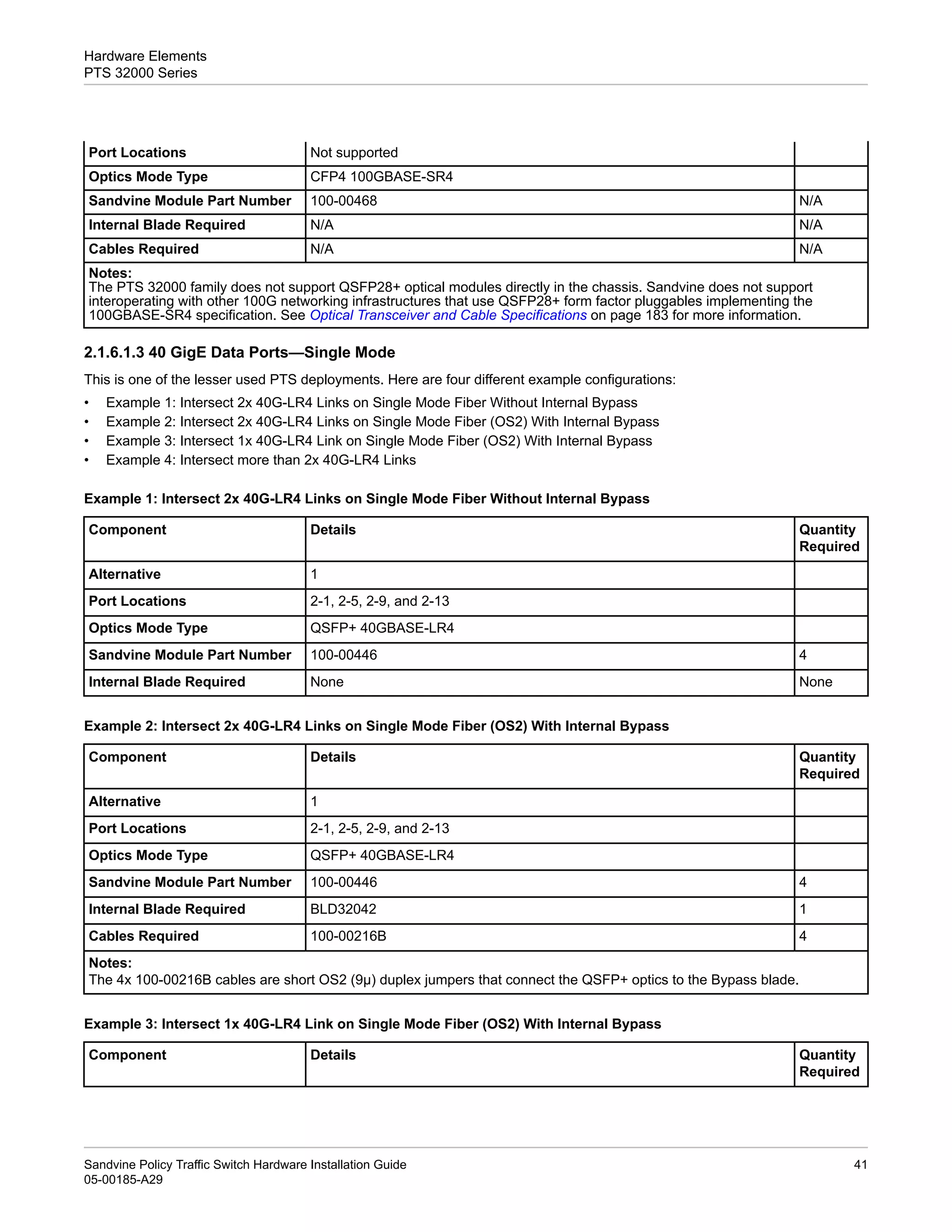 PTS_Hardware_Installation_Guide_A29.pdf