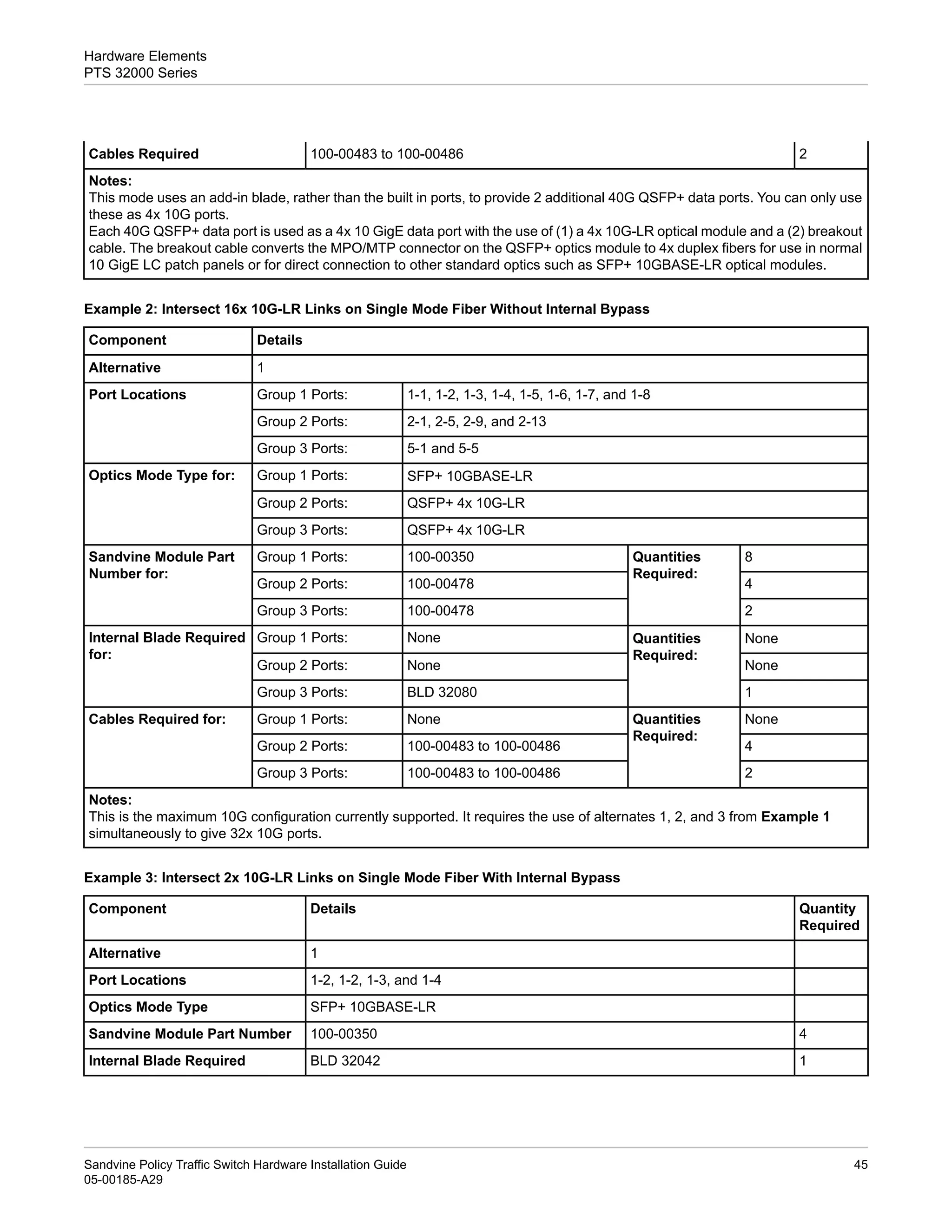 PTS_Hardware_Installation_Guide_A29.pdf