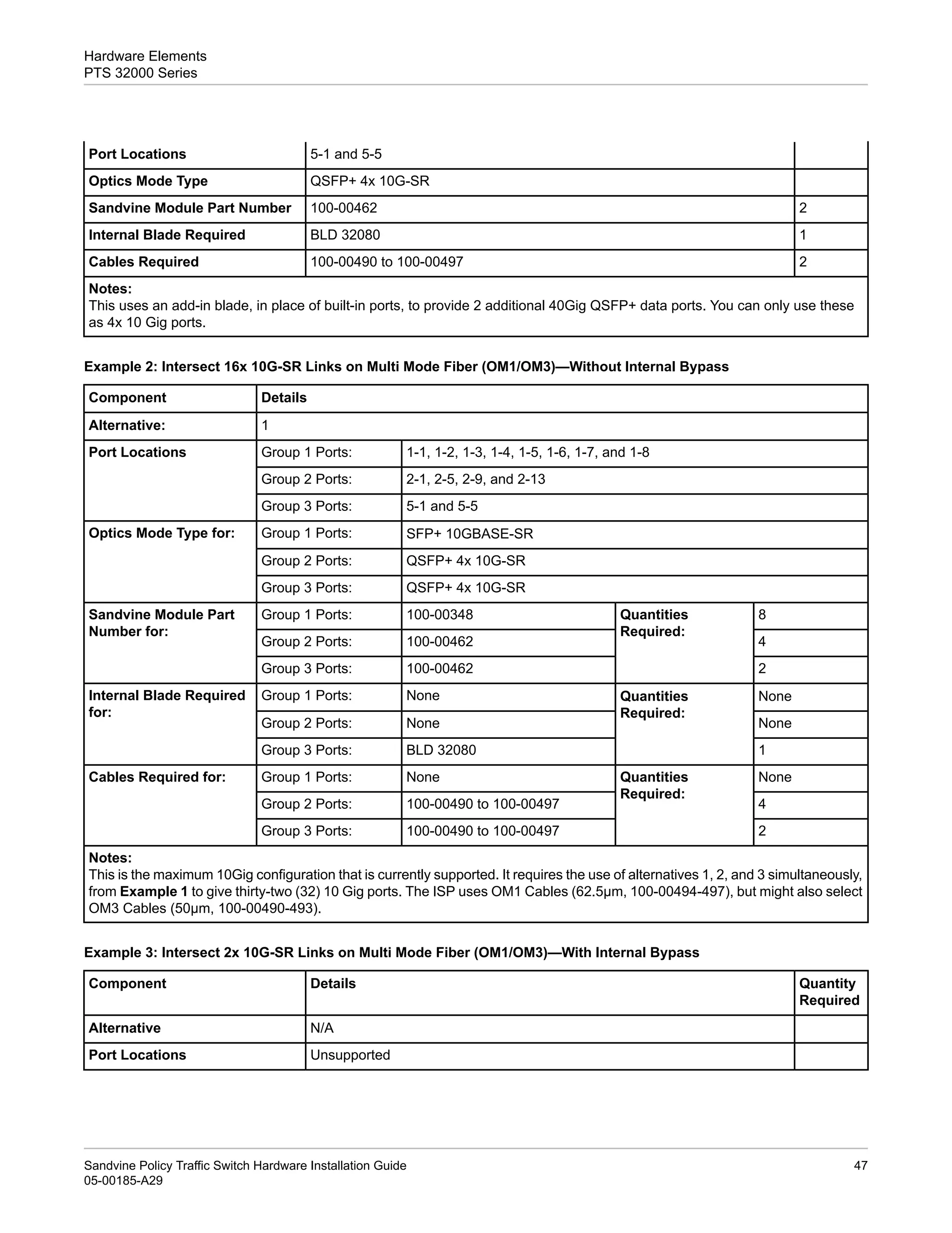 PTS_Hardware_Installation_Guide_A29.pdf