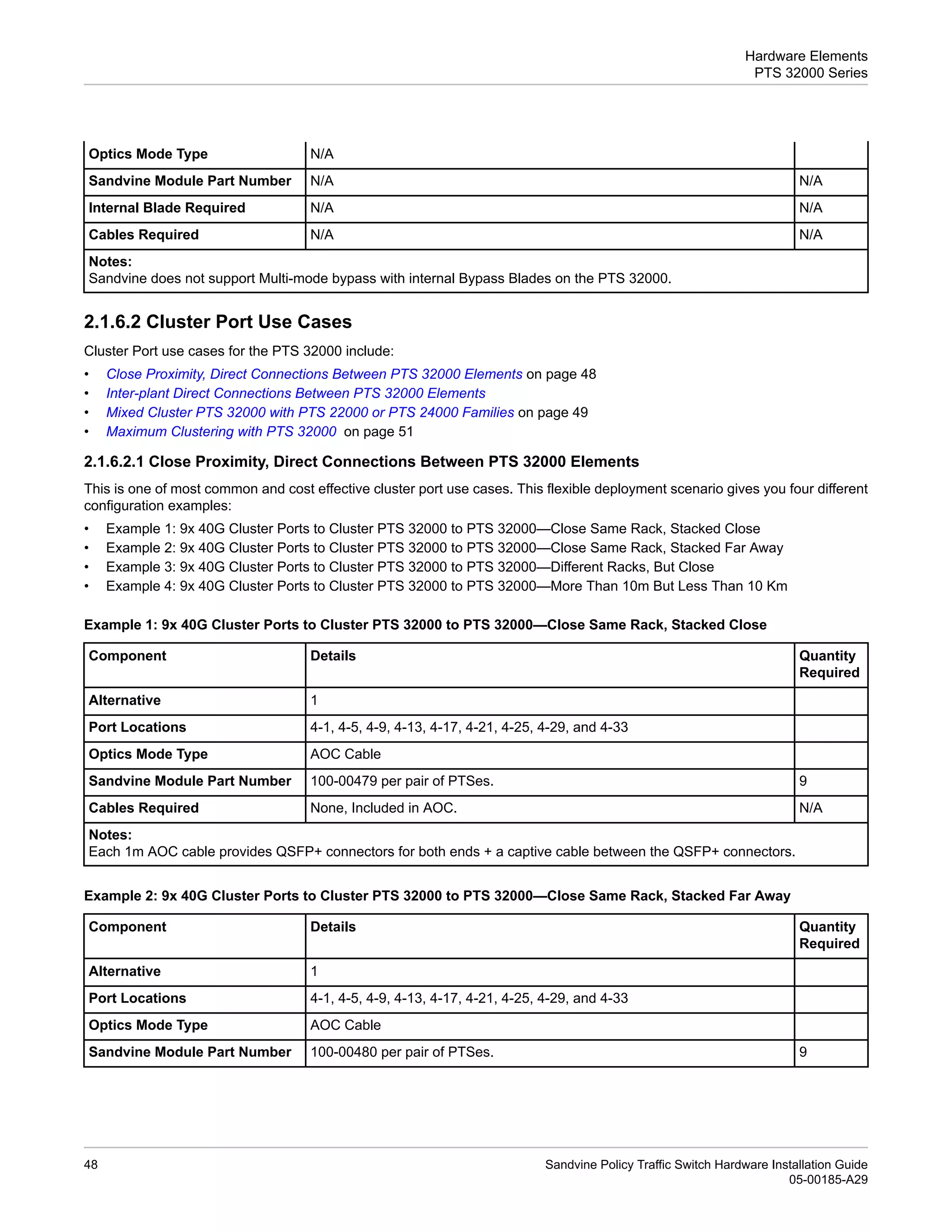 PTS_Hardware_Installation_Guide_A29.pdf