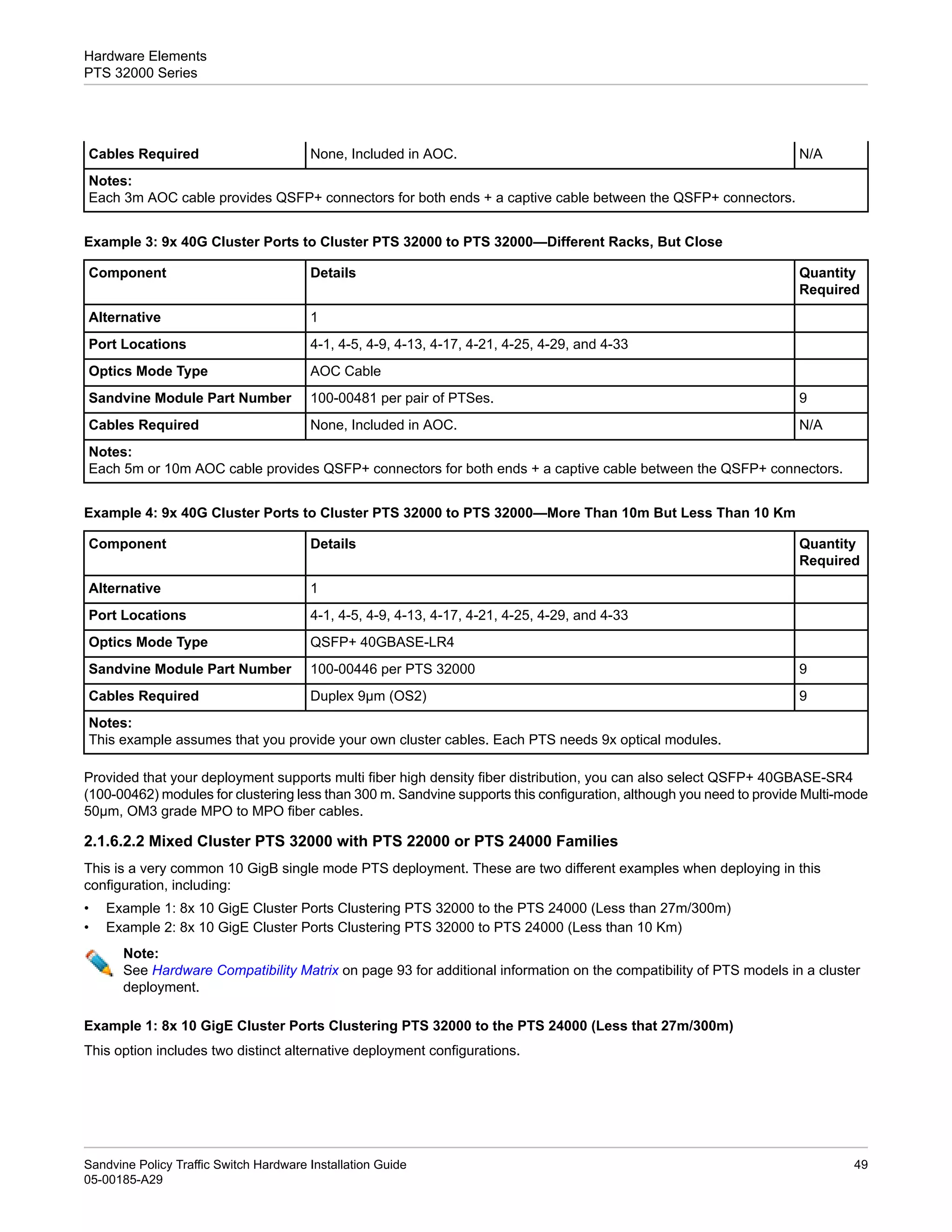 PTS_Hardware_Installation_Guide_A29.pdf