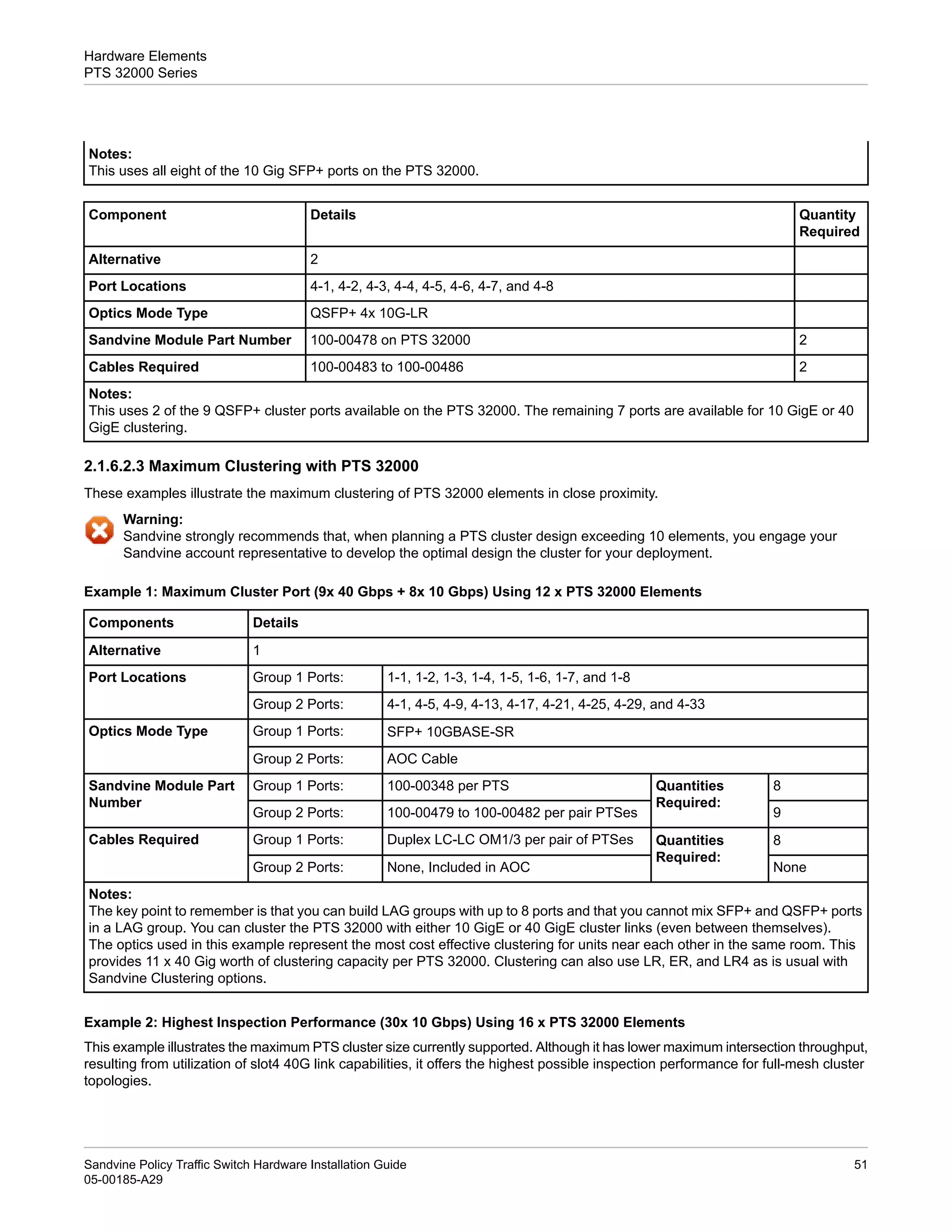 PTS_Hardware_Installation_Guide_A29.pdf