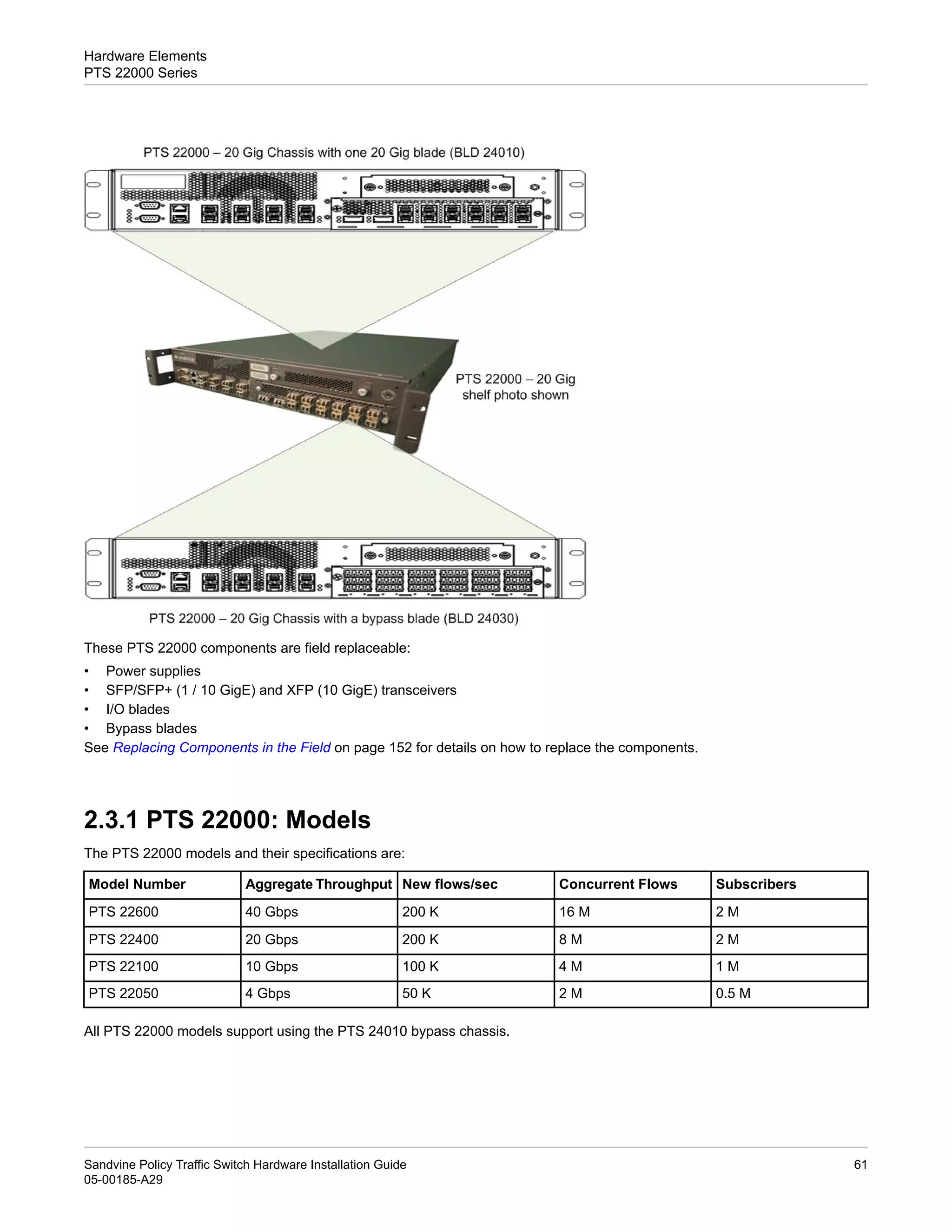 PTS_Hardware_Installation_Guide_A29.pdf