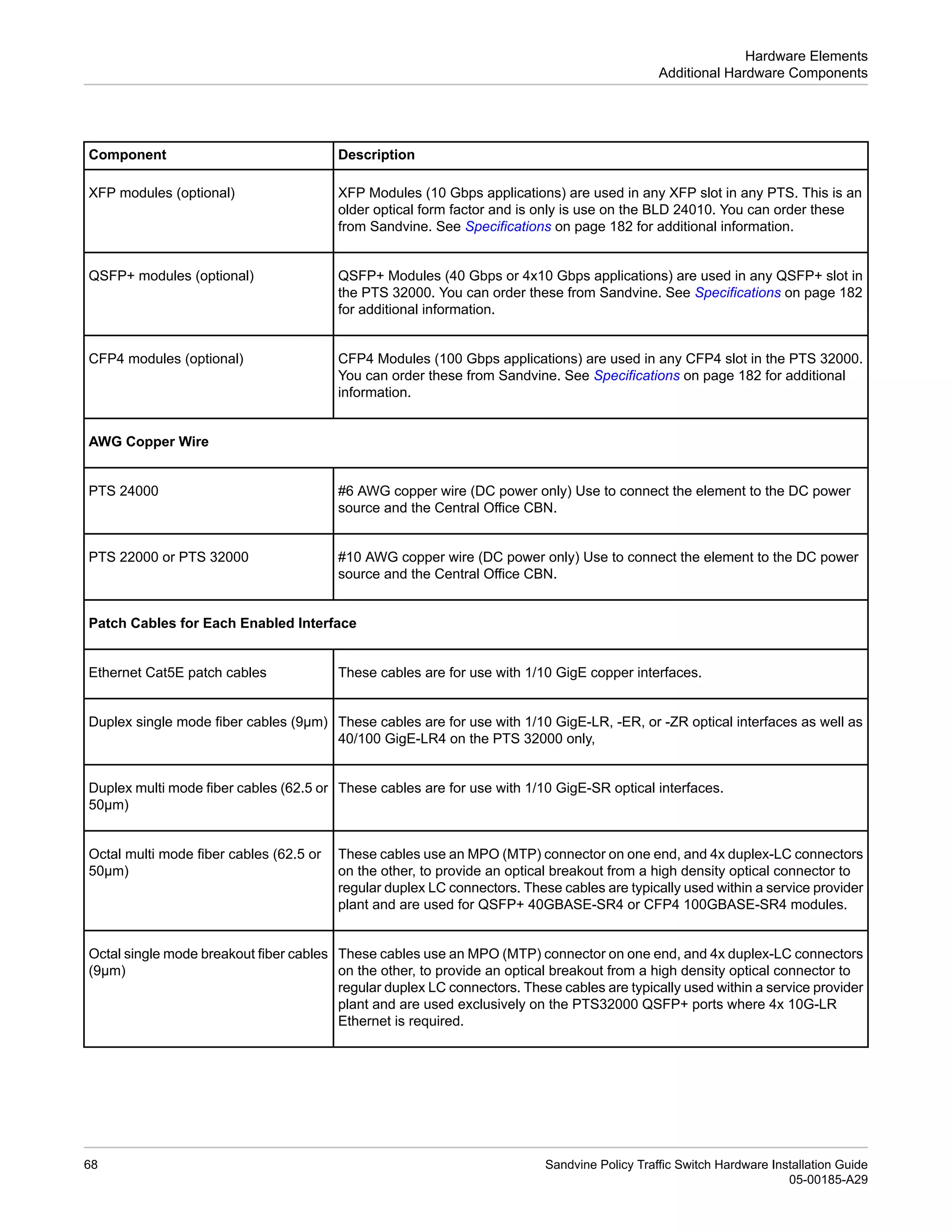PTS_Hardware_Installation_Guide_A29.pdf
