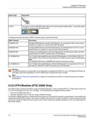 Description
Ejector type
This ejector is used on MPO/MTP style optics and on Active Optical Cables (AOC). The pull tab ejector
is simpler to use given its easy finger access.
Pull tab
This table summarizes the styles of QSFP+ Modules used on Sandvine Products:
Description
QSFP+ Module
40 GigE CWDM Ethernet, with the LR abbreviation, for Long Reach (10Km, 2x 9um fibers)
Ethernet on a duplex LC connector with a Bail Tab ejector.
40GBASE-LR4
40 GigE CWDM Ethernet, with the ER abbreviation, for Extended Reach (30+ Km, 2x 9um
fibers) Ethernet on a duplex LC connector with a Bail Tab ejector.
40GBASE-ER4
40 GigE multi parallel Ethernet, with the SR abbreviation, for Short Reach (300m, 8x 50um
fibers) Ethernet on a MPO connector with a Pull Tab ejector.
40GBASE-SR4
Four 10 GigE multi parallel Ethernet, with the SR abbreviation, for Short Reach (300m, 8x
50um fibers) or (27m, 8x 62.5um fibers) Ethernet on a MPO connector with a Pull Tab ejector.
4x 10GBASE-SR
Note:
The 40GBASE-SR4 and 4x 40GBASE-SR modules are the same module.
Four 10 GigE multi parallel Ethernet, with the LR abbreviation, for Long Reach (10 Km, 8x
9um fibers) or Ethernet on a MPO connector with a Pull Tab ejector.
4x 10GBASE-LR
Warning:
The QSFP28 standard is mechanically, but not electrically, compatible with QSFP+ for use in 100 GigE Short Reach (4x
25.8 Gbps), data center applications. The PTS 32000 does not support this type of module.
Note:
See Cabling and Transceiver Specifications on page 183, for additional information on optical transceiver and cabling
specifications.
5.5.6 CFP4 Modules (PTS 32000 Only)
The CFP4 module is primarily intended to support 100 GigE applications. Since a standard SFP is a 1 GigE optical module; the
"C" in CFP4 is thought of as 100 x 1G or 100 GigE. The module has four 25 GigE links that are either:
• Sent over 4x duplex fiber pairs, or
• Optically multiplexed onto a 1 fiber pair using a CWDM technology.
The module is slightly larger than a standard XFP form factor and is removed and inserted in a similar fashion: the socket for this
module only accepts CFP4 modules. The number "4" refers to the size of the module; the CFP4 is 4 times as dense (1/4 of the
size) as the original 100 GigE form factor known as CFP. These modules are optically compatible, but do not mechanically fit in
each others sockets.
Sandvine Policy Traffic Switch Hardware Installation Guide
110
05-00185-A29
Installing PTS Elements
Installing Optical Modules and Cables
 