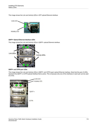 This image shows the Link and Activity LEDs in XFP optical Ethernet interface:
QSFP+ Optical Ethernet Interface LEDs
This image shows the Link and Activity LEDs in QSFP+ optical Ethernet interface:
QSFP+ and CFP4 pair LEDs
This image shows the Link and Activity LEDs in QSFP+ and CFP4 (pair) optical Ethernet interface. Note that this pair of LEDs
represent the QSFP+ or CFP4 optical interface that is active. This is because only one of the interfaces in each pair can be used
at a time.
119
Sandvine Policy Traffic Switch Hardware Installation Guide
05-00185-A29
Installing PTS Elements
Status LEDs
 
