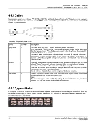 6.5.1 Cables
Special cables are shipped with each PTS 24010 and 24011 to facilitate the bypass functionality. The customer must supply any
optical patch cables required to connect from the PTS to bypass ports on the bypass chassis. Use a null modem serial cable to
connect to a terminal server.
The cables shipped with the PTS are:
Description
Quantity
Cable
The Gang Mode only works if bypass blades are present in both slots.
1
gang cable
In the Gang Mode, a straight-through Ethernet cable is used to connect Control 1 and Control
2 on the bypass chassis. When the bypass chassis is in the Gang Mode, Console port 1
controls both blades in the chassis.
The link LEDs will illuminate when the gang cable is connected. At this time, the bypass
chassis uses Console1 to initiate bypass on both blades. It ignores any transmissions on
Console 2. When the gang cable is not present, Console 1 controls blade 1 and Console 2
controls blade 2.
This cable separates the RS232 serial data from the bypass control signals. The connector
labelled "Bypass" connects to a bypass chassis, and the connector labelled Console
connects to a terminal server for use as a redundant console port.
2
Y-cable
This cable is 12 inches (30.5 cm) in length. A longer extension cable is required to connect
the bypassed element to the bypass chassis.
You do not need this cable if you are not using redundant serial consoles.
This is a standard null modem serial cable, that connects the Bypass adapter cable and the
Bypass chassis and/or terminal server serial port.
2
null modem
Note:
The Sandvine supplied cables are 3 feet (1m) long. If a longer cable is required, a customer
supplied RS232-C null modem serial cable is recommended.
6.5.2 Bypass Blades
Each bypass chassis can have one or two bypass blades and each bypass blade can bypass the ports of one PTS. When two
blades are installed, they are used to bypass the ports of either two PTS elements, or a single PTS element. As shown here,
there are three rows of connectors:
Sandvine Policy Traffic Switch Hardware Installation Guide
144
05-00185-A29
Connecting the Control and Data Ports
External Passive Bypass Chassis for PTS 24010 and PTS 24011
 