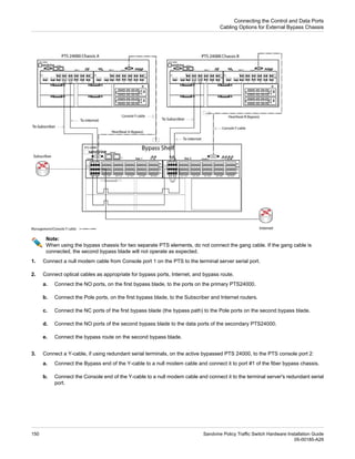Note:
When using the bypass chassis for two separate PTS elements, do not connect the gang cable. If the gang cable is
connected, the second bypass blade will not operate as expected.
1. Connect a null modem cable from Console port 1 on the PTS to the terminal server serial port.
2. Connect optical cables as appropriate for bypass ports, Internet, and bypass route.
a. Connect the NO ports, on the first bypass blade, to the ports on the primary PTS24000.
b. Connect the Pole ports, on the first bypass blade, to the Subscriber and Internet routers.
c. Connect the NC ports of the first bypass blade (the bypass path) to the Pole ports on the second bypass blade.
d. Connect the NO ports of the second bypass blade to the data ports of the secondary PTS24000.
e. Connect the bypass route on the second bypass blade.
3. Connect a Y-cable, if using redundant serial terminals, on the active bypassed PTS 24000, to the PTS console port 2:
a. Connect the Bypass end of the Y-cable to a null modem cable and connect it to port #1 of the fiber bypass chassis.
b. Connect the Console end of the Y-cable to a null modem cable and connect it to the terminal server's redundant serial
port.
Sandvine Policy Traffic Switch Hardware Installation Guide
150
05-00185-A29
Connecting the Control and Data Ports
Cabling Options for External Bypass Chassis
 
