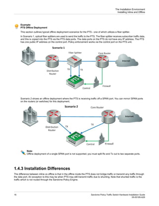 Example:
PTS Offline Deployment
This section outlines typical offline deployment scenarios for the PTS - one of which utilizes a fiber splitter.
In Scenario 1, optical fiber splitters are used to send the traffic to the PTS. The fiber splitter receives subscriber traffic data,
and this is copied into the PTS via the PTS data ports. The data ports on the PTS do not have any IP address. The PTS
has one public IP address on the control port. Policy enforcement works via the control port on the PTS unit.
Scenario 2 shows an offline deployment where the PTS is receiving traffic off a SPAN port. You can mirror/ SPAN ports
on the routers (or switches) for this deployment.
Note:
Offline deployment of a single SPAN port is not supported; you must split Rx and Tx out to two separate ports.
1.4.3 Installation Differences
The difference between inline vs offline is that in the offline mode the PTS does not bridge traffic or transmit any traffic through
the data port. An exception to this may be when PTS may still transmit traffic due to shunting. Note that shunted traffic is the
traffic which is not routed through the Sandvine Policy Engine.
Sandvine Policy Traffic Switch Hardware Installation Guide
16
05-00185-A29
The Installation Environment
Installing Inline and Offline
 
