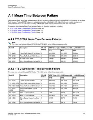 A.4 Mean Time Between Failure
Sandvine calculates Mean Time Between Failure (MTBF) according to telecom industry standard SR-332, published by Telcordia
Technologies. Predicted MTBF values are calculated according to Method I in SR-332 at the time of product development.
Demonstrated values are calculated according to Method III in SR-332 only after sufficient field data is available.
This section describes the Mean Time Between Failure for Sandvine equipment, including:
• PTS 32000: Mean Time Between Failures on page 191
• PTS 24000: Mean Time Between Failure on page 191
• PTS 22000: Mean Time Between Failure on page 192
A.4.1 PTS 32000: Mean Time Between Failures
Note:
The mean time between failure (MTBF) for the PTS 32000 series of Sandvine equipment is:
MTBF (Hours) (K = 1000 hours and M = 1,000,000 hours)
SR-332
Method
Description
Model #
50
o
C
40
o
C
25
o
C
58.040K
129.590K
305.098K
I
Policy Traffic Switch 375G System
PTS 32400
80.641K
179.991K
423.758K
I
Policy Traffic Switch 150G System
PTS 32100
2.194M
3.429M
5.430M
I
8x 10Gb Add in Blade
BLD 32080
2.545M
3.915M
6.069M
I
2 Link Optical Bypass Interface SM
BLD 32042
A.4.2 PTS 24000: Mean Time Between Failure
The mean time between failure (MTBF) for the PTS 24000 series of Sandvine equipment is:
MTBF (Hours) (K = 1000 hours and M = 1,000,000 hours)
SR-332
Method
Description
Model #
50
o
C
40
o
C
25
o
C
324.922K
500.250K
668.603K
I
Optical By-pass System
PTS 2401x
93.862K
202.224K
438.402K
I
Policy Traffic Switch 40GB System
PTS 2430x 40GB
64.224K
139.919K
310.915K
I
Policy Traffic Switch 80GB System
PTS 2450x 80GB
64.224K
139.919K
310.915K
I
Policy Traffic Switch 120GB
System
PTS 2470x
120GB
895.717K
1.14M
1.4M
I
20Gb 14 Port Interface
BLD 24010
624.488K
789.222K
976.642K
I
40Gb 12 Port Interface
BLD 24020
1.41M
2.47M
4.19M
I
6 Link Optical Bypass Interface
MM
BLD 24030
1.41M
2.47M
4.19M
I
6 Link Optical Bypass Interface SM
BLD 24040
191
Sandvine Policy Traffic Switch Hardware Installation Guide
05-00185-A29
Specifications
Mean Time Between Failure
 