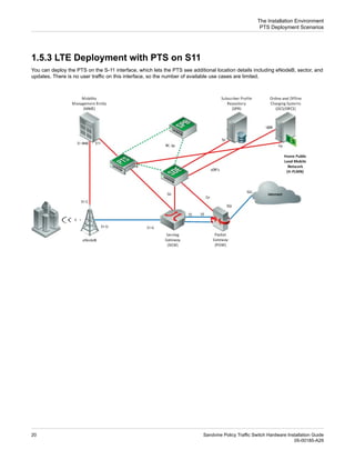 1.5.3 LTE Deployment with PTS on S11
You can deploy the PTS on the S-11 interface, which lets the PTS see additional location details including eNodeB, sector, and
updates. There is no user traffic on this interface, so the number of available use cases are limited.
Sandvine Policy Traffic Switch Hardware Installation Guide
20
05-00185-A29
The Installation Environment
PTS Deployment Scenarios
 